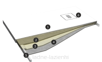 Brodzik kompozytowy MAGNIFIC WHITE STONE 80x90 Schedline 3SP.M1P-8090/B/ST-M9/B/ST - 5
